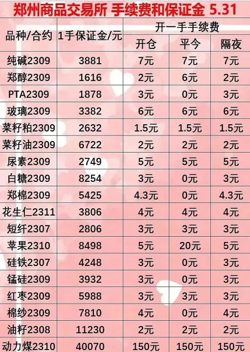 期货手续费等于交易所(交易所期货手续费怎么收取) (https://www.njaxzs.com/) 内盘期货 第1张