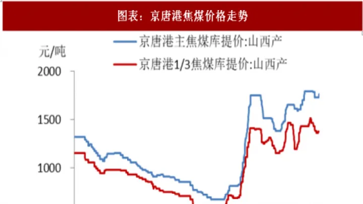 煤炭期货行情网(煤炭期货行情实时行情走势图) (https://www.njaxzs.com/) 内盘期货 第1张
