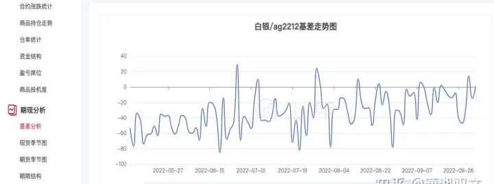 白银期货上线时间(期货白银走势预测) (https://www.njaxzs.com/) 原油期货 第1张