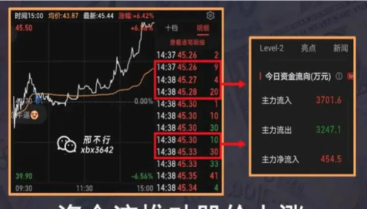 期货中资金大量流入流出的影响是什么意思(期货市场资金流入有什么影响) (https://www.njaxzs.com/) 黄金期货 第1张