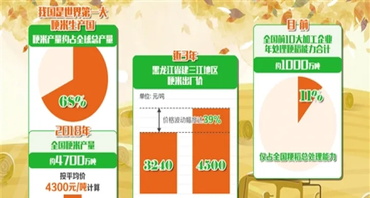 期货粳米207是什么意思(粳米期货实时行情) (https://www.njaxzs.com/) 期货直播间 第1张