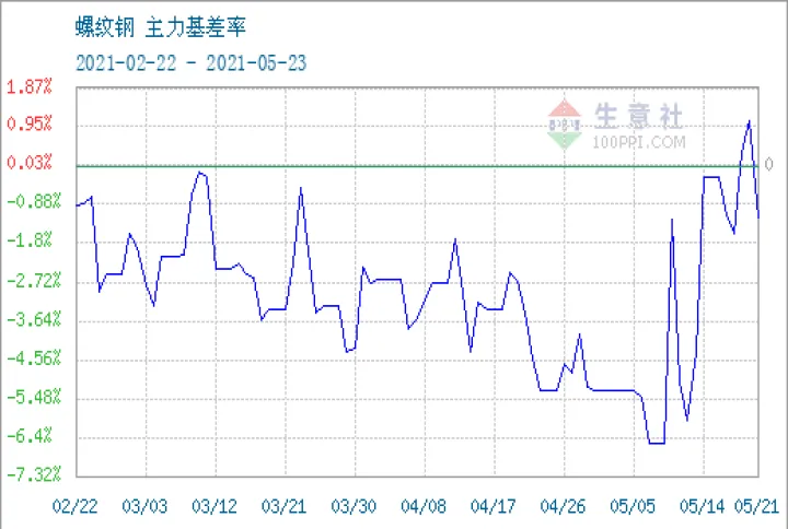 螺纹的钢期货价(螺纹钢材的期货) (https://www.njaxzs.com/) 期货投资 第1张