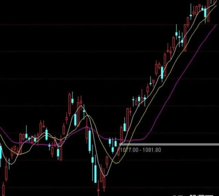 期货双均线倒金字塔(期货双均线交易策略) (https://www.njaxzs.com/) 期货直播间 第1张