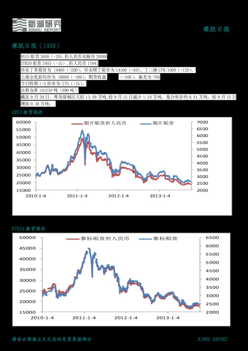 橡胶期货指的是什么橡胶(橡胶期货指的是什么) (https://www.njaxzs.com/) 黄金期货 第1张