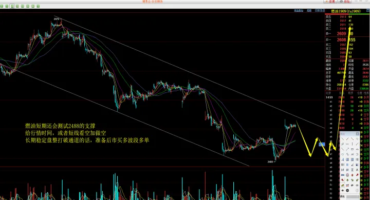期货交易中交易复盘的作用(期货交易中内盘外盘什么意思) (https://www.njaxzs.com/) 内盘期货 第1张