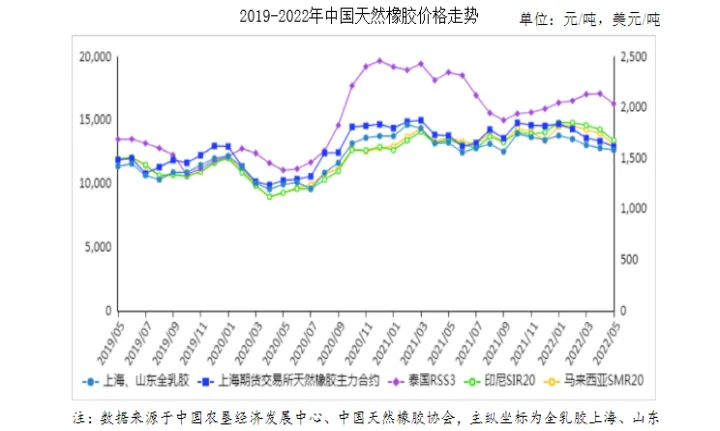 橡胶期货行情2105(橡胶期货行情最新消息) 期货开户 第1张-爱新财经 橡胶期货行情2105(橡胶期货行情最新消息) (https://www.njaxzs.com/) 期货开户 第1张