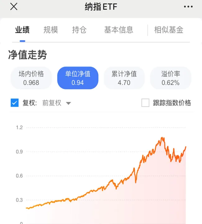 纳指股指期货实时行情(纳指股指期货对纳指的影响) (https://www.njaxzs.com/) 期货直播间 第1张