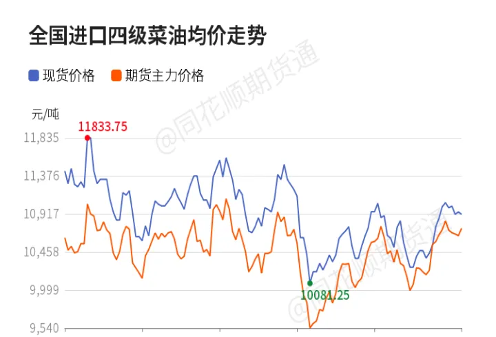 菜油期货是国产菜油(菜油和菜籽期货关系) (https://www.njaxzs.com/) 黄金期货 第1张
