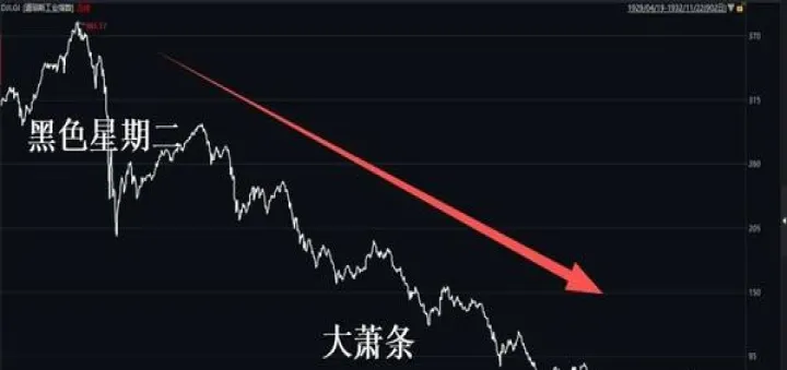 道琼斯期货盘前指数在哪里看(道琼斯指数期货代码是多少) (https://www.njaxzs.com/) 原油期货 第1张