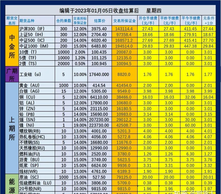 期货交易投资金保障基金(期货交易保证基金) (https://www.njaxzs.com/) 原油期货 第1张