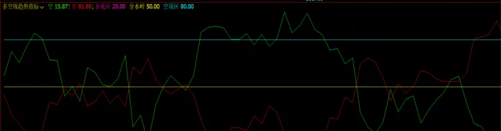 期货波段趋势线(期货波段交易技术分析) (https://www.njaxzs.com/) 原油期货 第1张