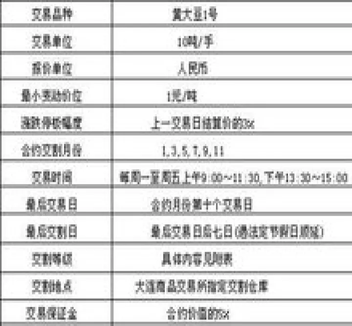 外汇期货合约的标准数量(外汇期货合约内容) (https://www.njaxzs.com/) 期货开户 第1张