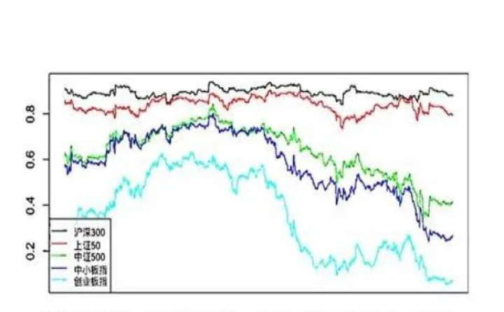 a50期货对a股市场有什么影响(a50股指期货交割日对股市的影响) (https://www.njaxzs.com/) 原油期货 第1张