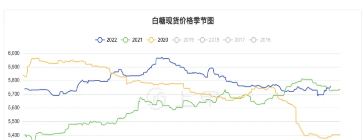 纽约期货糖代码(美国白糖期货代码) (https://www.njaxzs.com/) 期货开户 第1张