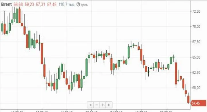 布伦特期货主力实时行情(布伦特期货到期日) (https://www.njaxzs.com/) 期货投资 第1张