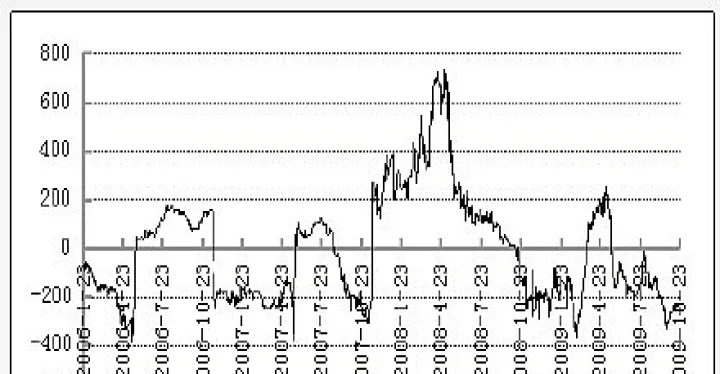 期货市场大豆行情(在期货市场里大豆和豆粕的关系) (https://www.njaxzs.com/) 黄金期货 第1张