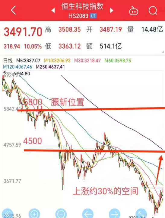 期货做长线的多还是短线的多(期货做长线好还是短线好) (https://www.njaxzs.com/) 原油期货 第1张