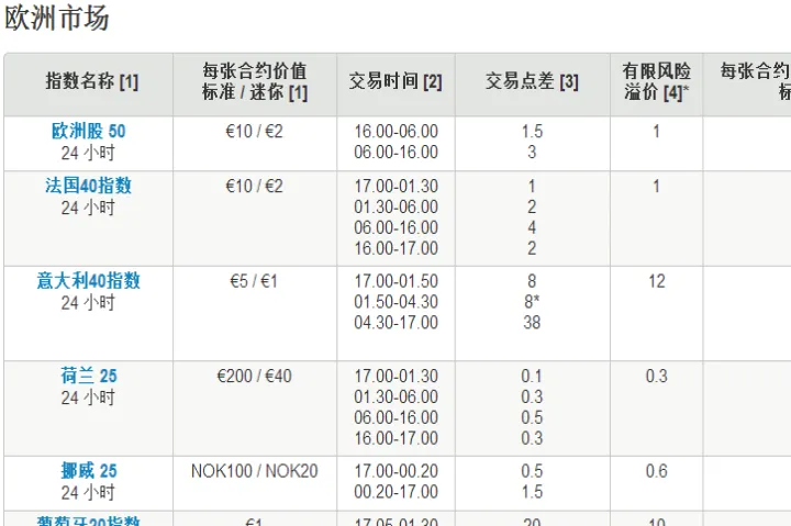 股指期货交易规则限仓(股指期货交易限制) (https://www.njaxzs.com/) 期货直播间 第1张