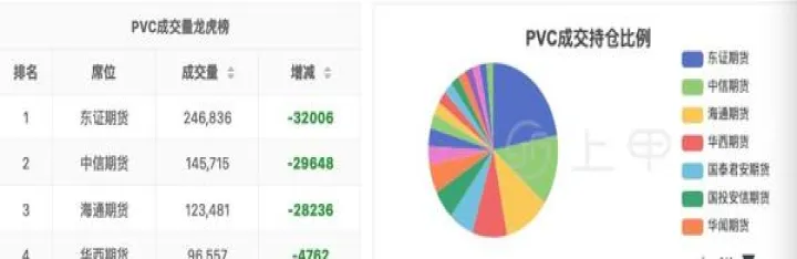 pvc期货行情图(pvc期货行情中心) (https://www.njaxzs.com/) 期货开户 第1张