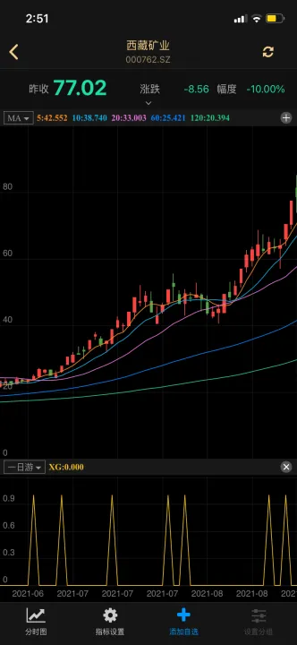 ai高胜率期货决策(期货高胜率模型) (https://www.njaxzs.com/) 期货行情 第1张