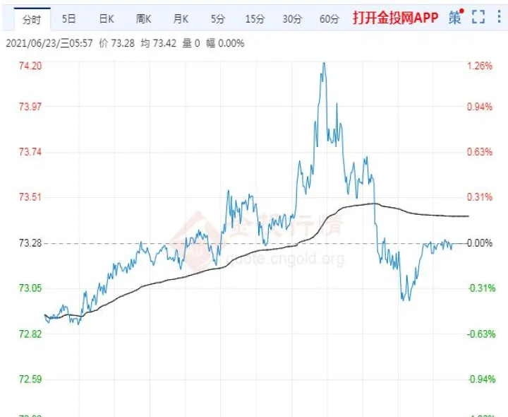 原油与期货行情(原油期货行情实时走势分析图) (https://www.njaxzs.com/) 黄金期货 第1张