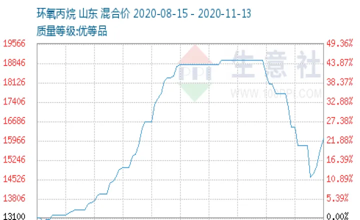 丙烷期货的走势(丙烷期货是商品期货吗) (https://www.njaxzs.com/) 内盘期货 第1张