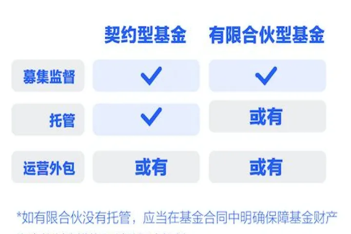 期货私募基金托管费怎么算(期货私募产品收益榜超五成取得正收益) (https://www.njaxzs.com/) 期货直播间 第1张
