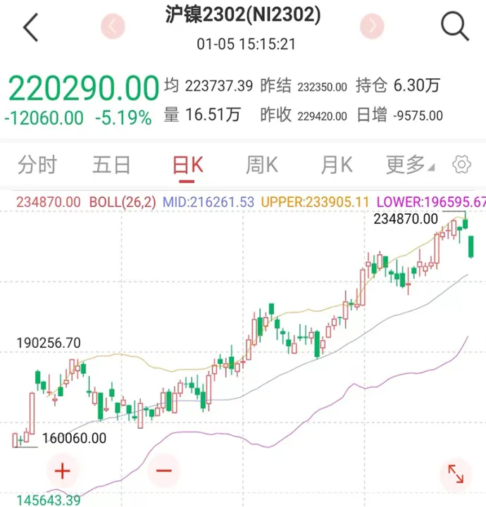 沪镍期货最高价多少(沪镍期货交易手续费) (https://www.njaxzs.com/) 内盘期货 第1张