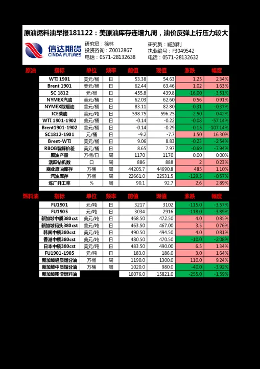 燃油1905期货总持仓(燃油2109期货行情) (https://www.njaxzs.com/) 黄金期货 第1张