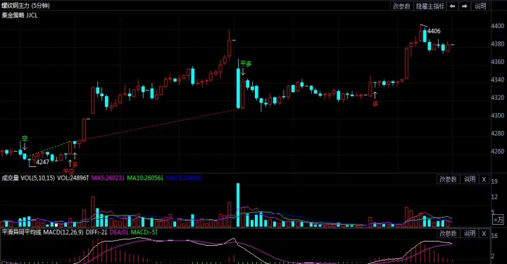 螺纹期货主力合约产生在(螺纹期货主力合约) (https://www.njaxzs.com/) 期货直播间 第1张