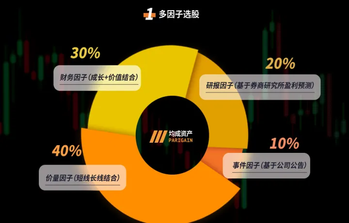 股指期货资产配置功能(期货资产配置功能) (https://www.njaxzs.com/) 期货开户 第1张