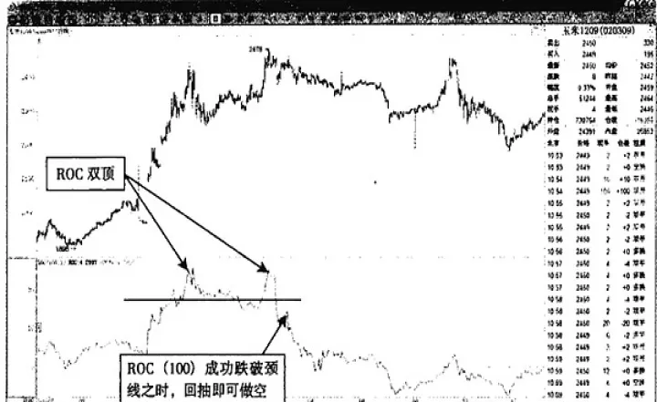 期货哪些波动比较大(期货哪几个品种波动大) (https://www.njaxzs.com/) 期货行情 第1张