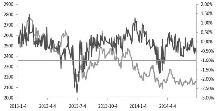 期货贴水会不会修复(期货贴水影响交割) (https://www.njaxzs.com/) 黄金期货 第1张