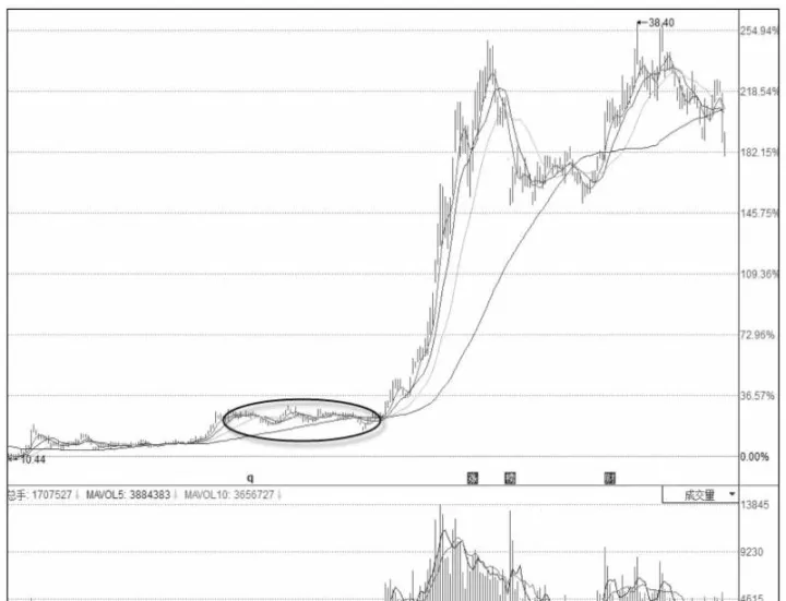 期货横盘表示什么意思(期货横盘与基本面关系) (https://www.njaxzs.com/) 期货行情 第1张