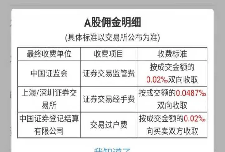 国内a股和期货的交易费用有哪些(a股各交易所对应的期货) (https://www.njaxzs.com/) 原油期货 第1张