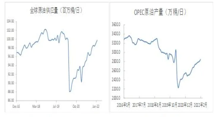 液化气期货2203和2204价差为何大(期货液化气2108行情) (https://www.njaxzs.com/) 期货开户 第1张