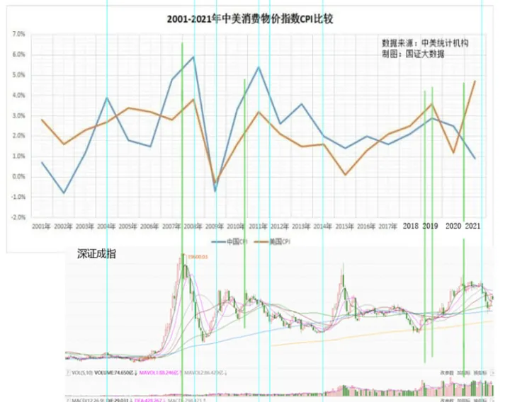 期货和股票涨跌完关系(期货涨跌和股市的关系) (https://www.njaxzs.com/) 期货行情 第1张