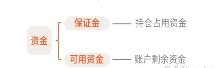 期货怎么看大资金进出(期货里怎么看资金的进出) (https://www.njaxzs.com/) 期货行情 第1张