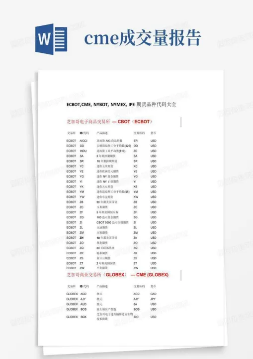 外盘铁矿石期货代码(外盘铁矿石期货实时行情走势) (https://www.njaxzs.com/) 原油期货 第1张