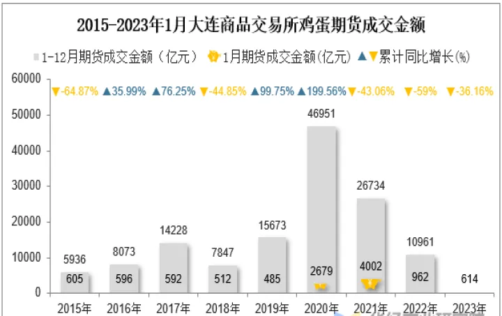 大连商品期货合约交易费率(大连商品交易所手续费) (https://www.njaxzs.com/) 原油期货 第1张