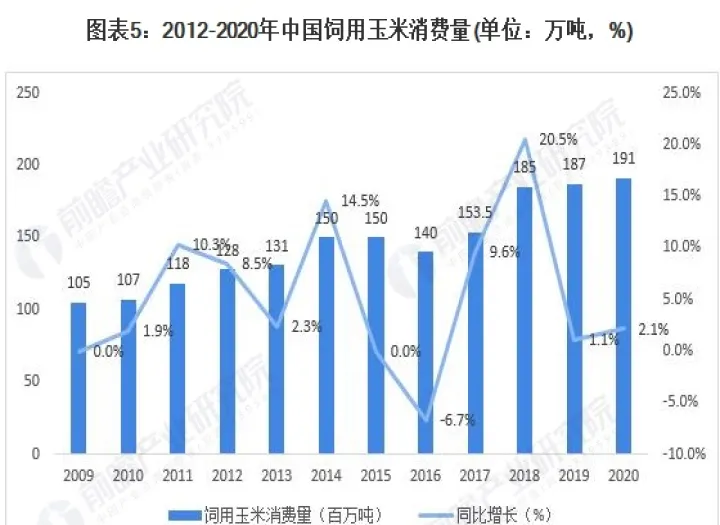 农产品玉米期货(玉米期货的供求关系) (https://www.njaxzs.com/) 期货行情 第1张