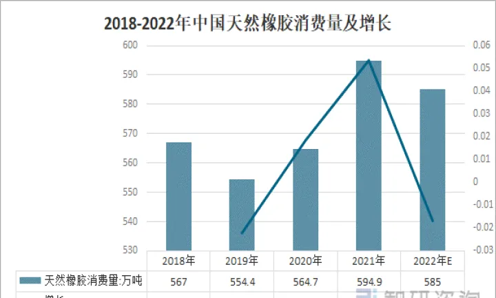天然橡胶与期货(天然橡胶期货价格走势图) (https://www.njaxzs.com/) 期货行情 第1张