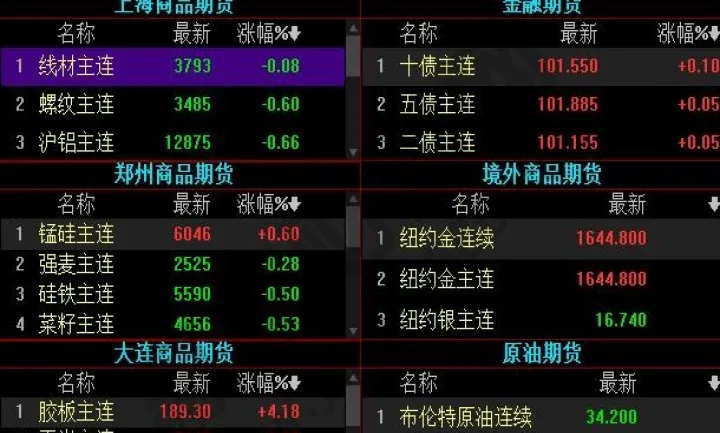 期货怎么进行止损(期货止损怎么计算的) (https://www.njaxzs.com/) 期货开户 第1张