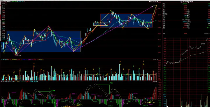商品期货夜盘算当天(商品期货夜盘算当天收盘吗) (https://www.njaxzs.com/) 内盘期货 第1张