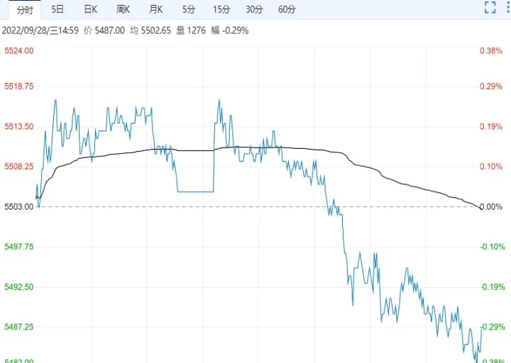 白糖期货市场行情(白糖期货最新建议) (https://www.njaxzs.com/) 内盘期货 第1张