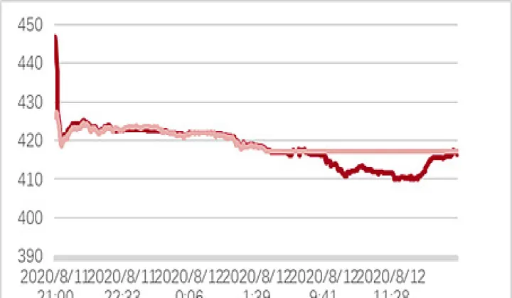期货出金要先交手续费吗(期货入金和出金有手续费吗) (https://www.njaxzs.com/) 期货直播间 第1张