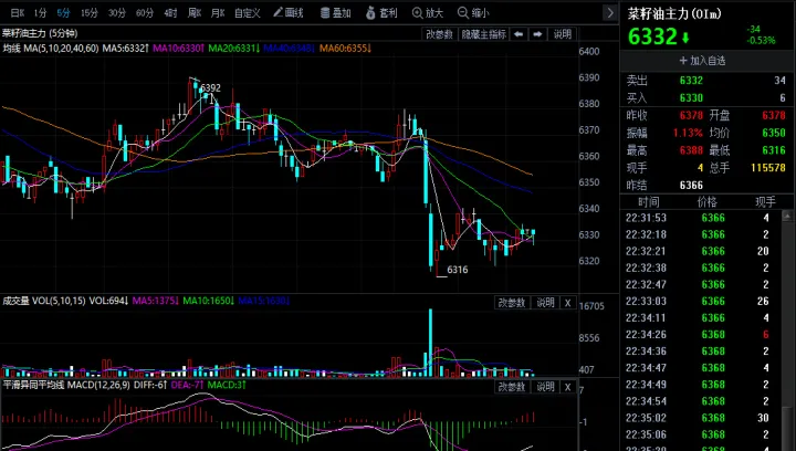 菜籽油期货大盘(菜籽油期货行情) (https://www.njaxzs.com/) 期货投资 第1张