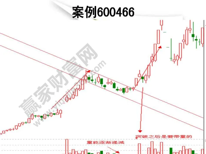 期货行情走势反转的征兆(期货k线反转形态图解) (https://www.njaxzs.com/) 原油期货 第1张