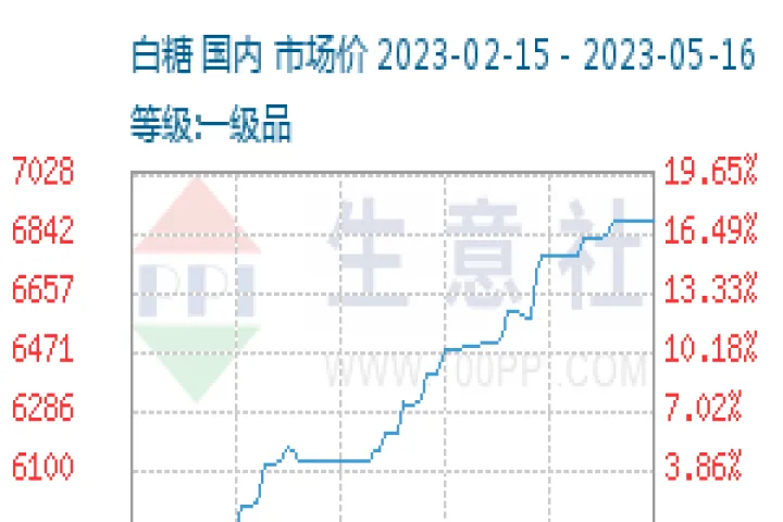 白糖期货实时行情图(白糖期货实时行情白糖价格走势) (https://www.njaxzs.com/) 黄金期货 第1张