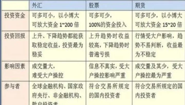 外汇期货交易个人(期货个人交易者) (https://www.njaxzs.com/) 期货行情 第1张